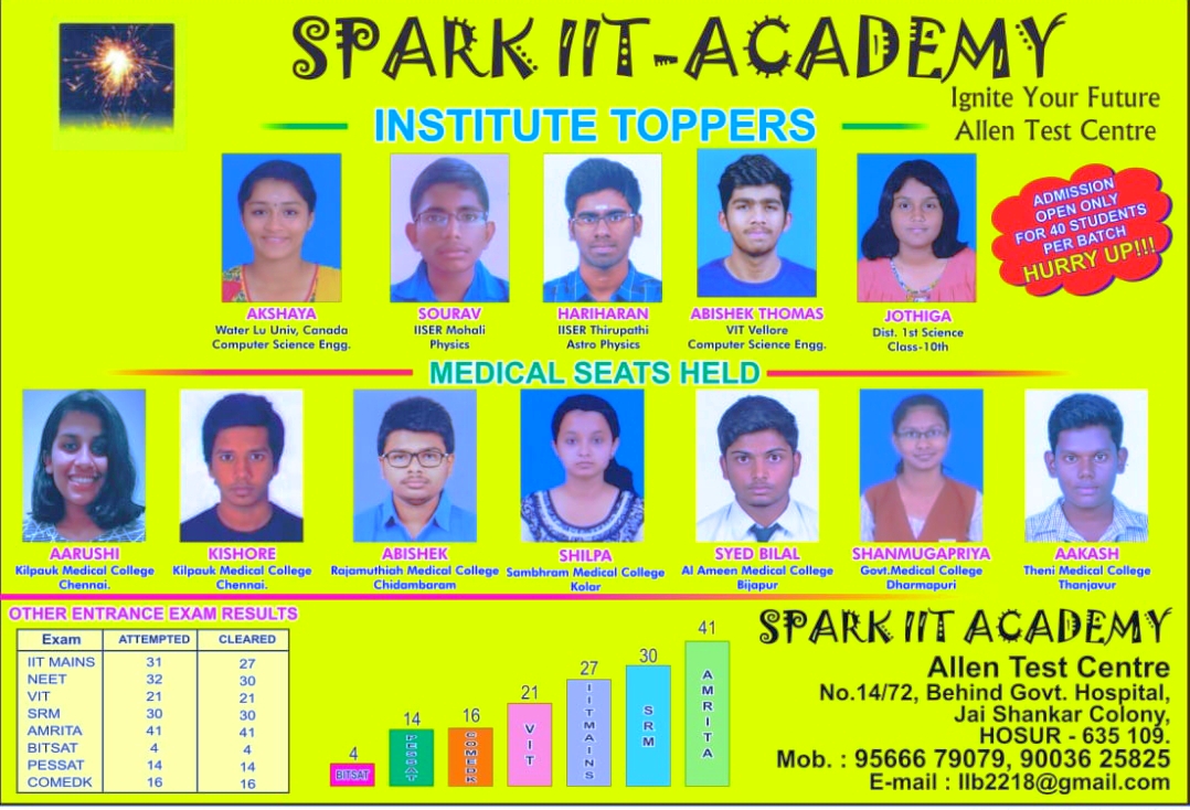 Spark IIT Academy