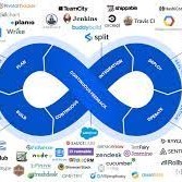 Azure Devops Proxy Interview Support