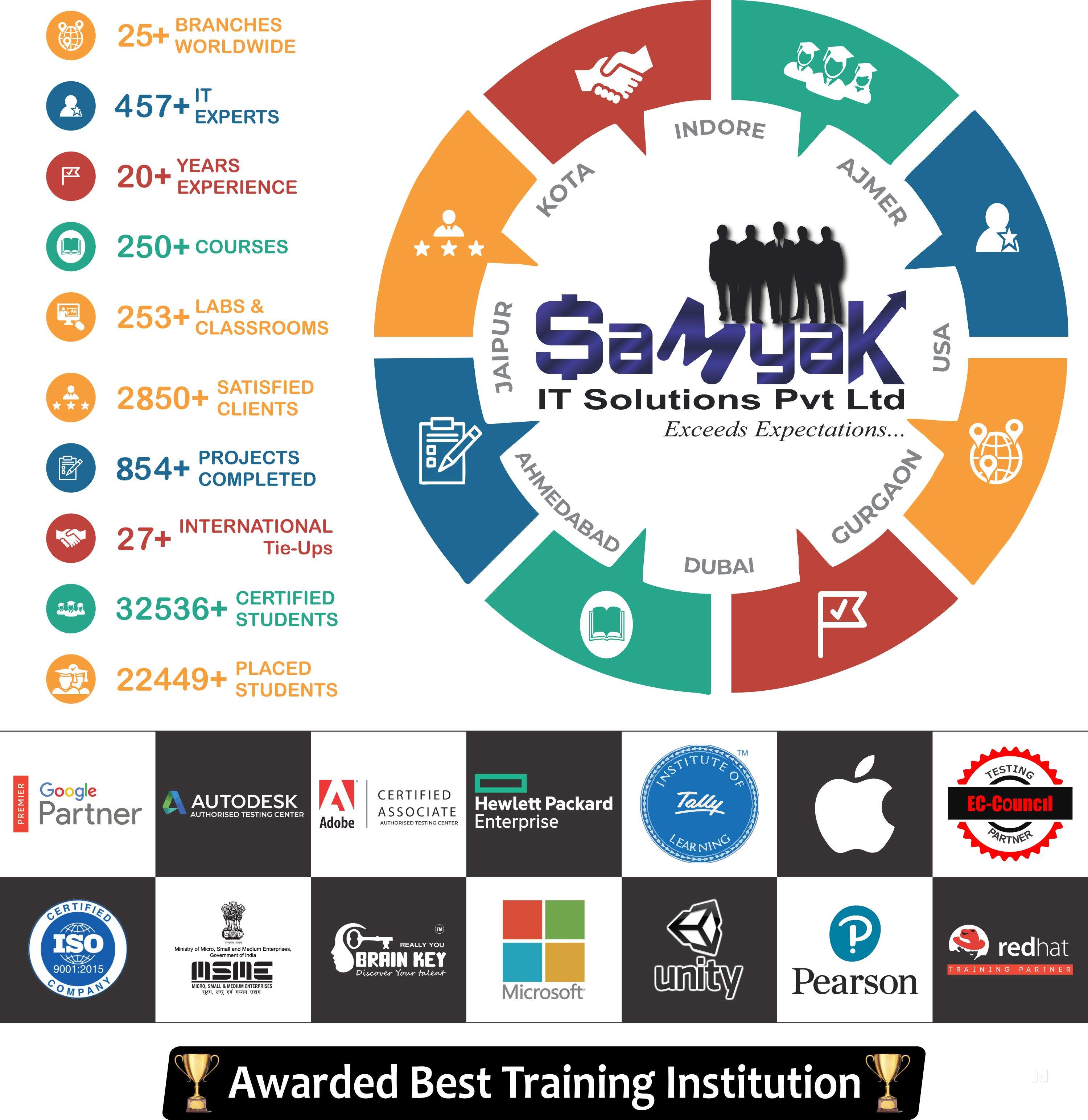 Samyak Computer Classes