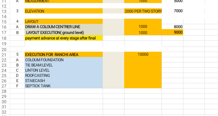 Vastu consultant(Gbhomedesign as per detailed vaßtu)