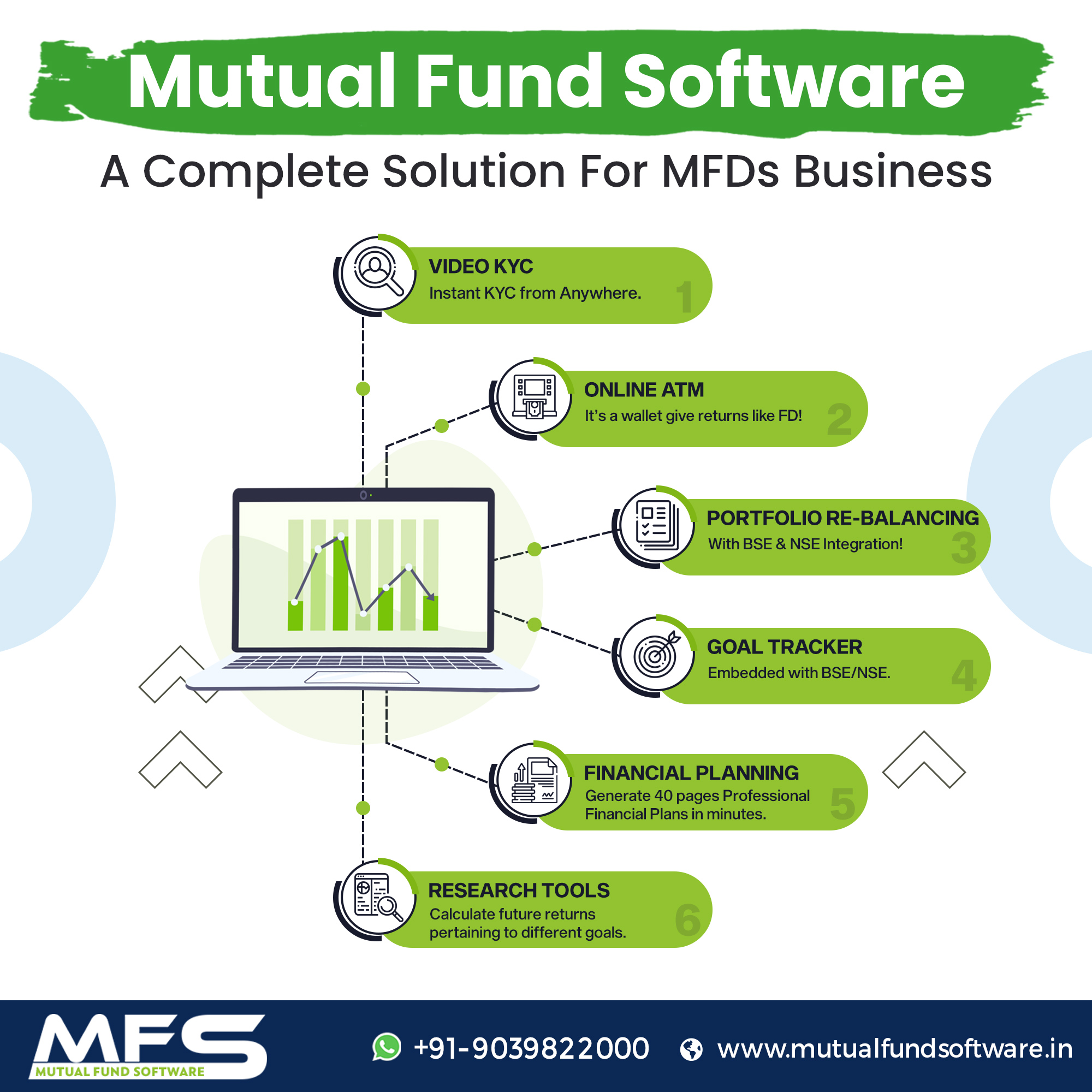 Mutual Fund Software