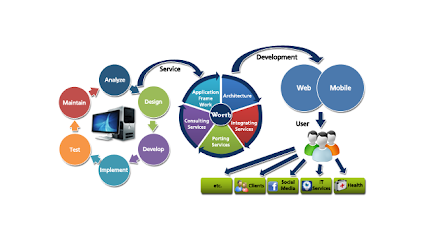 Worth Technology Private Limited - Indore